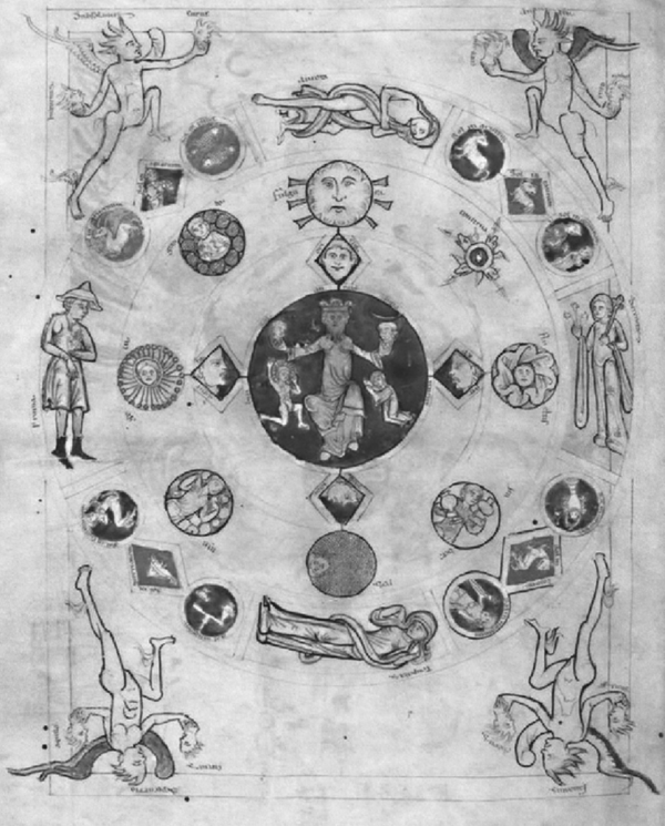 Annus and the Macrcosm, Hildegard of Bingen, Liber scivias, ca. 1200, Heidelberg University. Cod. Salem X 16, fol. 2v.