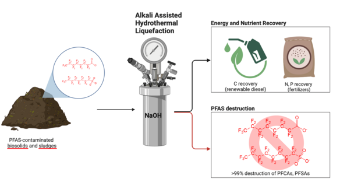 Application of Hydrothermal Technologies for Destruction of Fluorochemical Contaminants and Resource Recovery from Organic Wastes