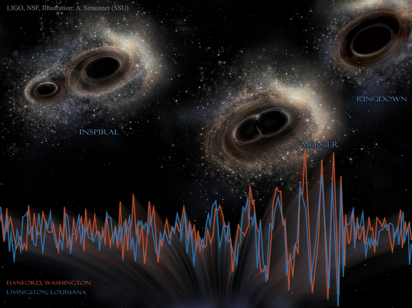 First Gravitational Wave Detection