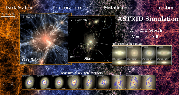 Dark Energy