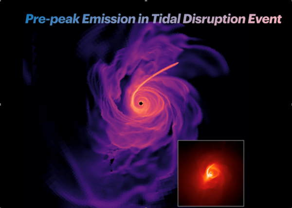 Dark Energy