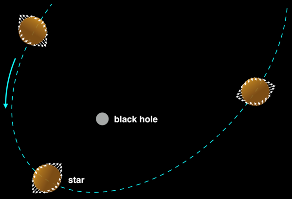 Dark Energy