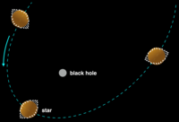 Dark Energy